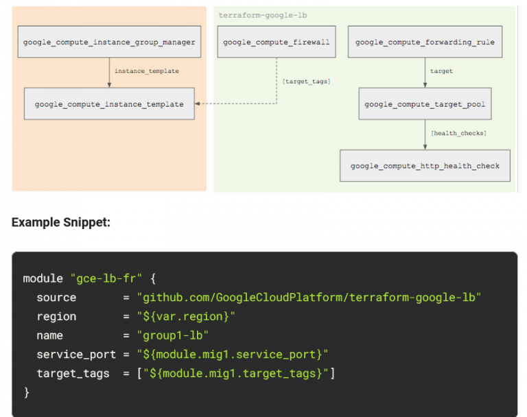 Modular Load Balancing Dengan Terraform Regional Load Balancer