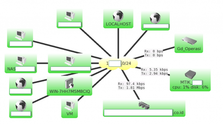 Cara Memantau Dan Memonitor Jaringan Mikrotik Menggunakan The Dude