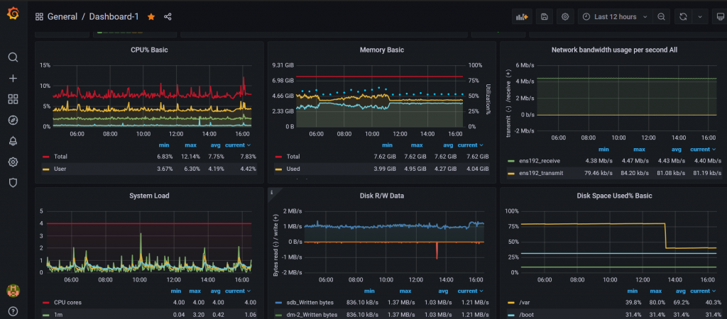 grafana