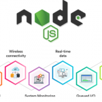 Cara Install Node.js dan npm pada Centos 8