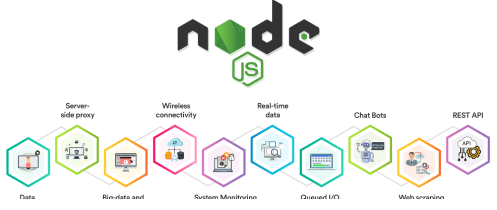 Cara Install Node.js dan npm pada Centos 8
