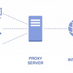 proxy