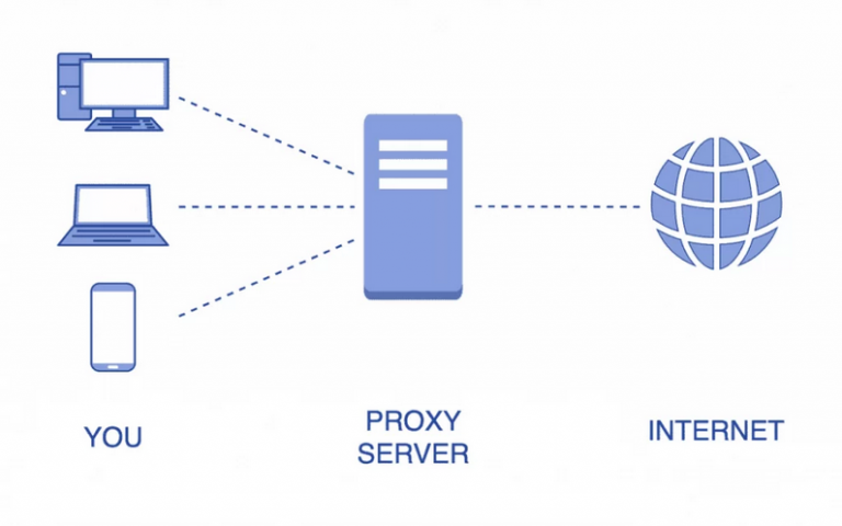 Apa Itu Proxy ? Pengertian Cara Kerja Manfaat Dan Jenis jenis Proxy Apa Itu Proxy ? Pengertian Cara Kerja Manfaat Dan Jenis jenis Proxy