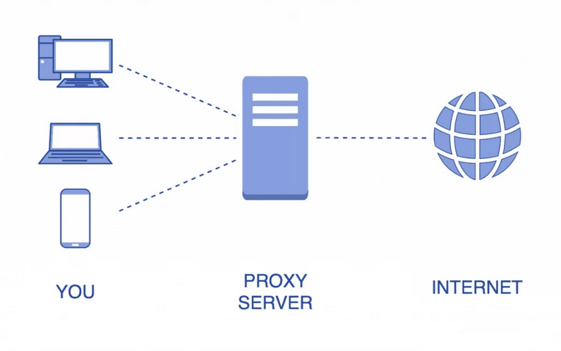 Apa itu Proxy ? Pengertian, Cara Kerja, Manfaat dan Jenis-jenis Proxy