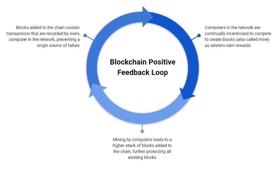 Mengenal Blockchain