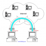 Apa Itu VPN? Mengenal Prinsip & Cara Kerja VPN