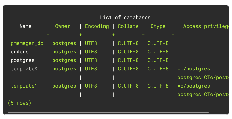 Migrate To Cloud SQL For PostgreSQL Using Database Migration Service