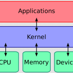 Cara Mengganti Kernel Default pada Rocky Linux