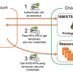 Cara Mengaktifkan Two Factor Authentication (MFA) Root User di AWS