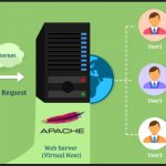 Cara Membuat Virtualhost pada apache server