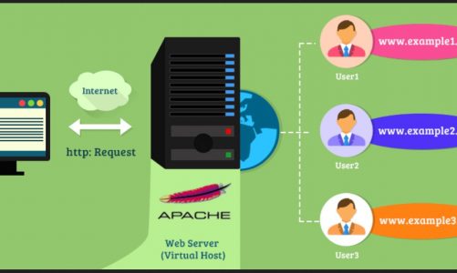 Cara Membuat Virtualhost pada apache server