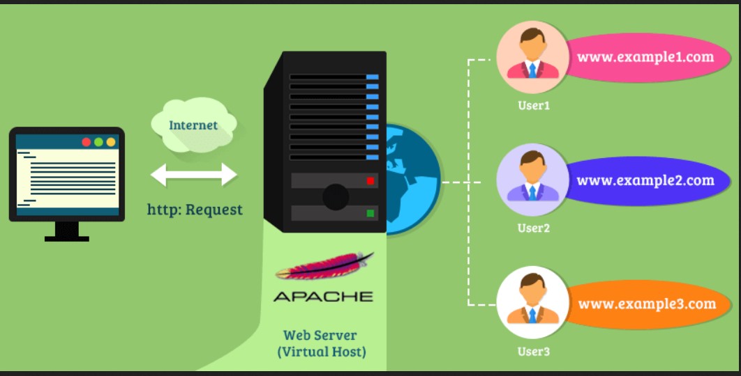 Cara Membuat Virtualhost Pada Apache Server