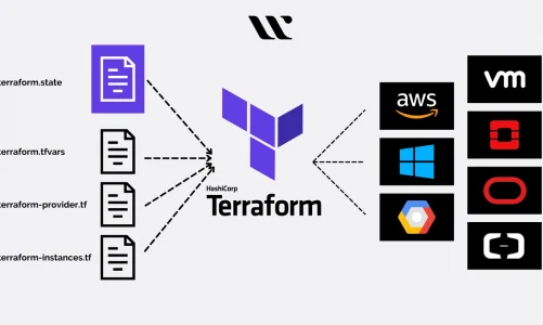 Cara Install Terraform di Ubuntu Terbaru