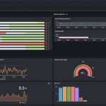 Cara Membuat Monitoring Server di AWS dengan Cloudwatch dan Grafana