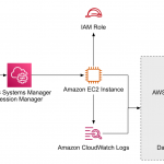 Cara Login Server di AWS via AWS Session Manager Plugin (SSM Plugin)
