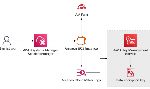 Cara Login Server di AWS via AWS Session Manager Plugin (SSM Plugin)