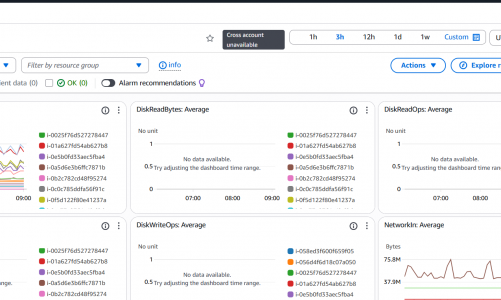 Membuat Monitoring Server di AWS dengan Amazon Cloudwatch