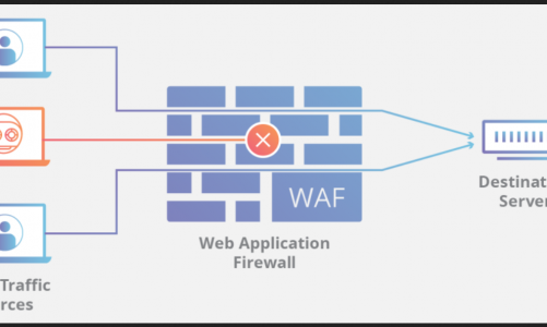 Kombinasi Hebat: 10 WAF dan IPS Open Source untuk Amankan Website & API Kamu