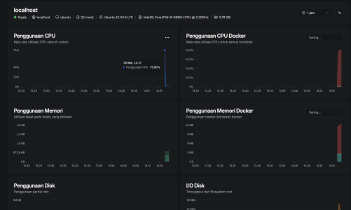 Beszel: Tool Monitoring Server Modern yang Ringan, Powerful, dan Open Source!