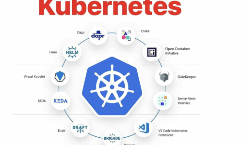Kubernetes Connection Refused 6443? Fix Step-by-Step (2026 Guide)